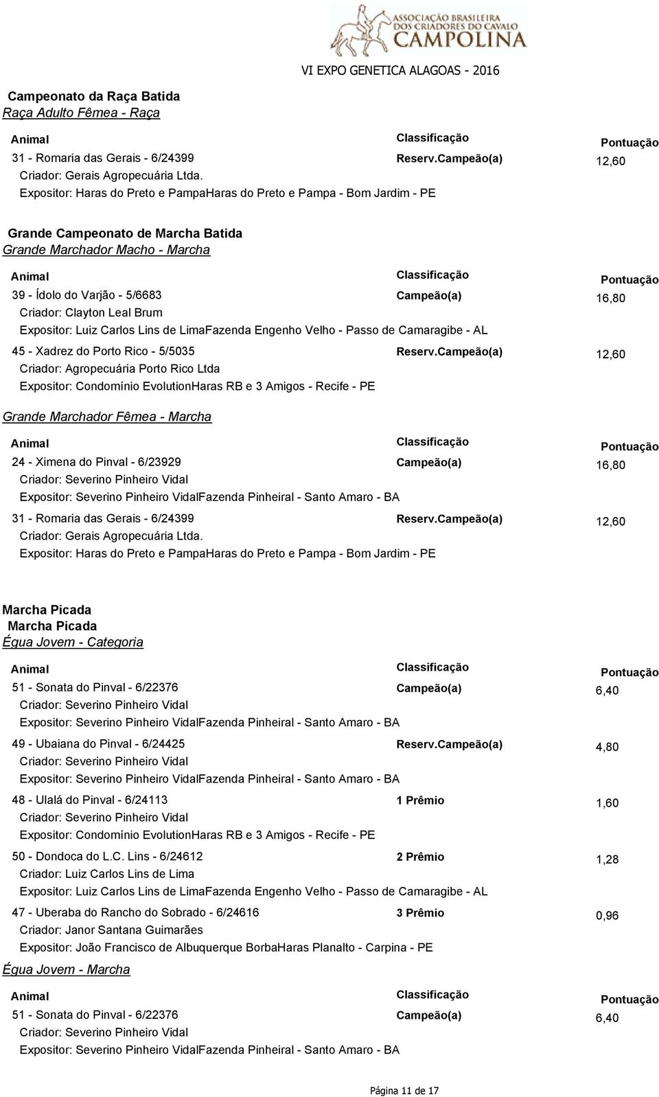 Criador: Agropecuária Porto Rico Ltda 16,80 12,60 Grande Marchador Fêmea - Marcha 24 - Ximena do Pinval - 6/23929 31 - Romaria das Gerais - 6/24399 Reserv. Criador: Gerais Agropecuária Ltda.