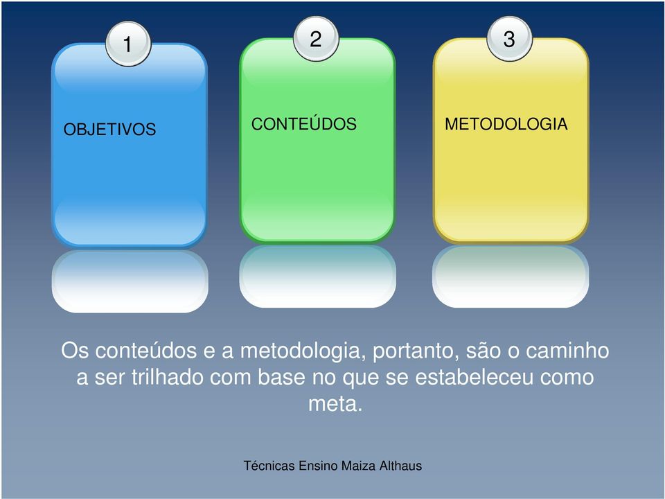 metodologia, portanto, são o caminho