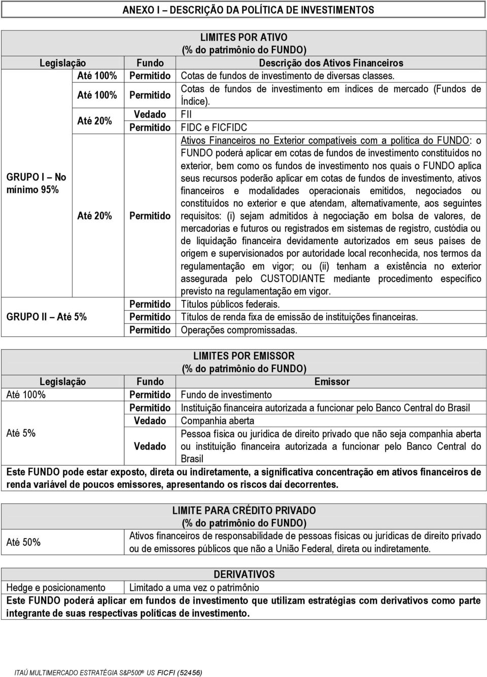Até 20% Vedado FII GRUPO II Até 5% Até 20% Permitido Permitido Permitido Permitido Permitido FIDC e FICFIDC Ativos Financeiros no Exterior compatíveis com a política do FUNDO: o FUNDO poderá aplicar