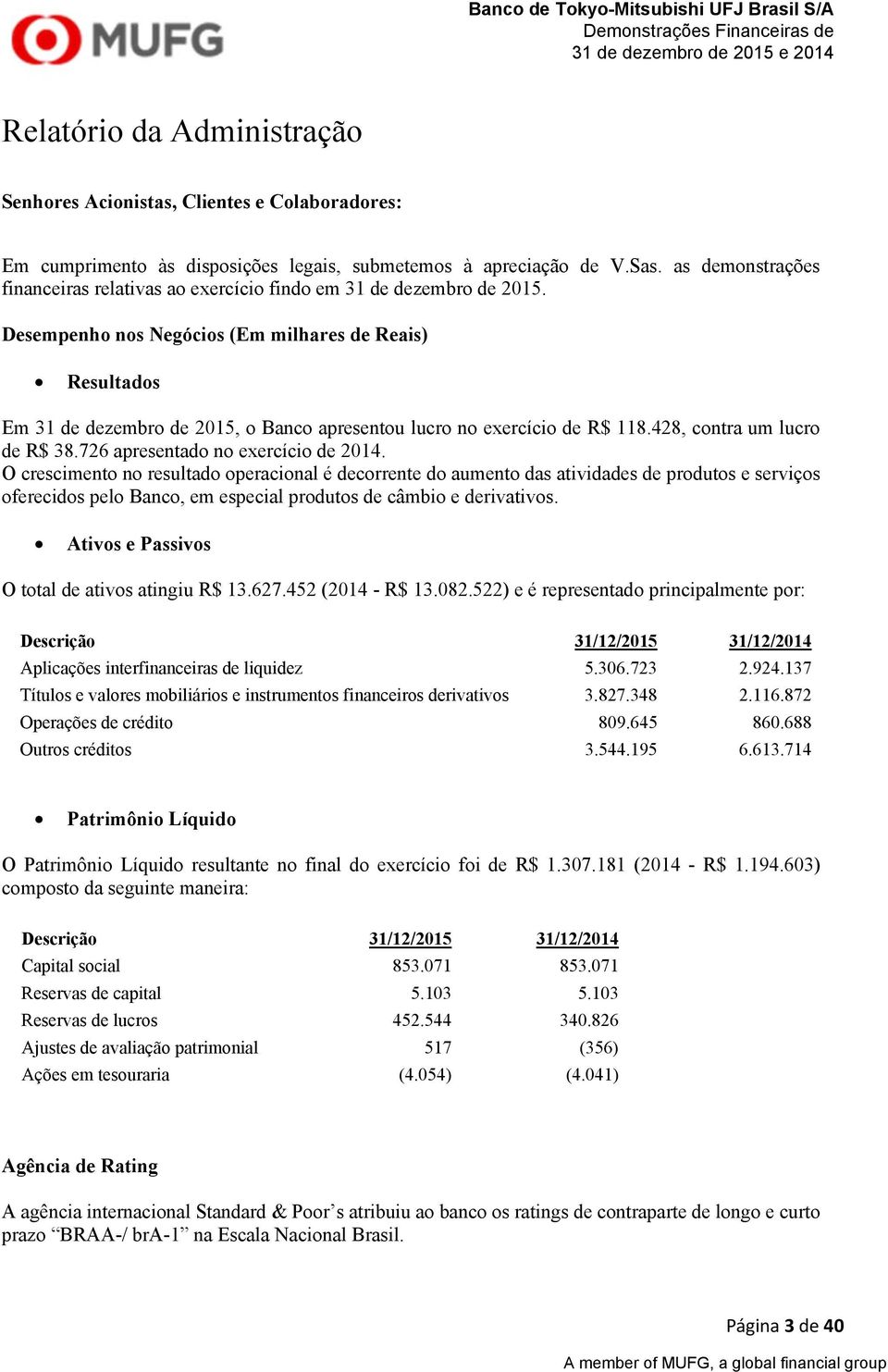 Desempenho nos Negócios (Em milhares de Reais) Resultados Em 31 de dezembro de 2015, o Banco apresentou lucro no exercício de R$ 118.428, contra um lucro de R$ 38.726 apresentado no exercício de 2014.