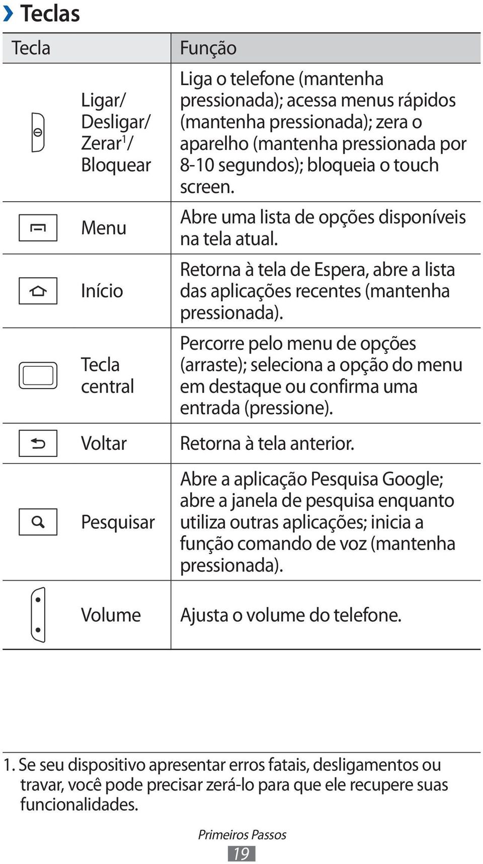 Retorna à tela de Espera, abre a lista das aplicações recentes (mantenha pressionada).