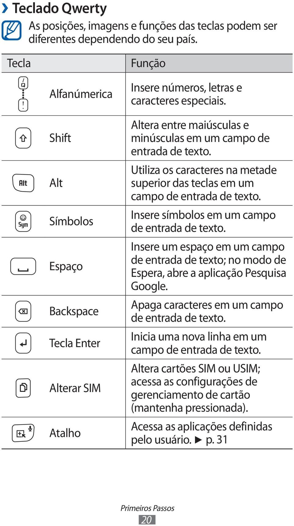 Altera entre maiúsculas e minúsculas em um campo de entrada de texto. Utiliza os caracteres na metade superior das teclas em um campo de entrada de texto.