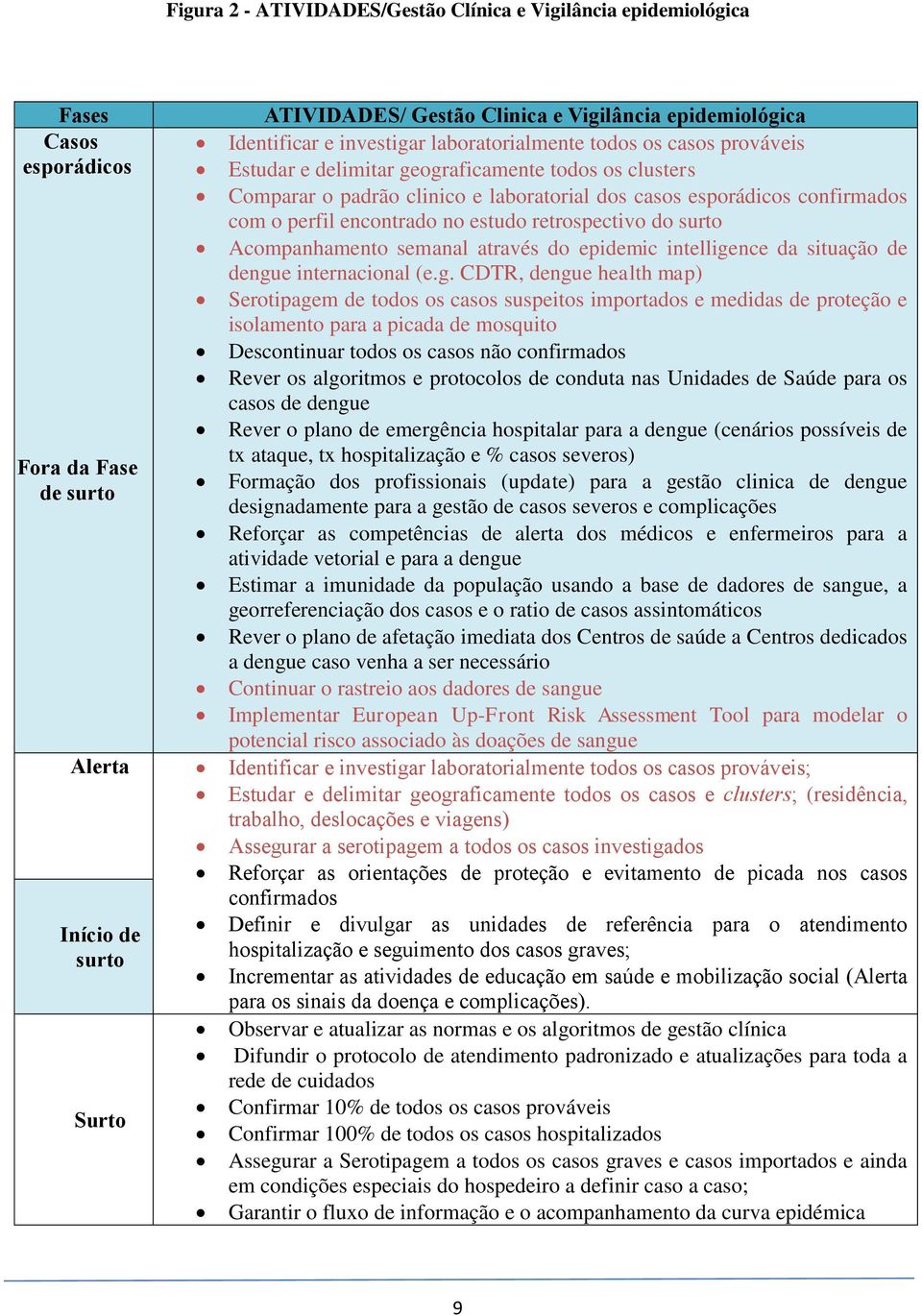 Acompanhamento semanal através do epidemic intellige