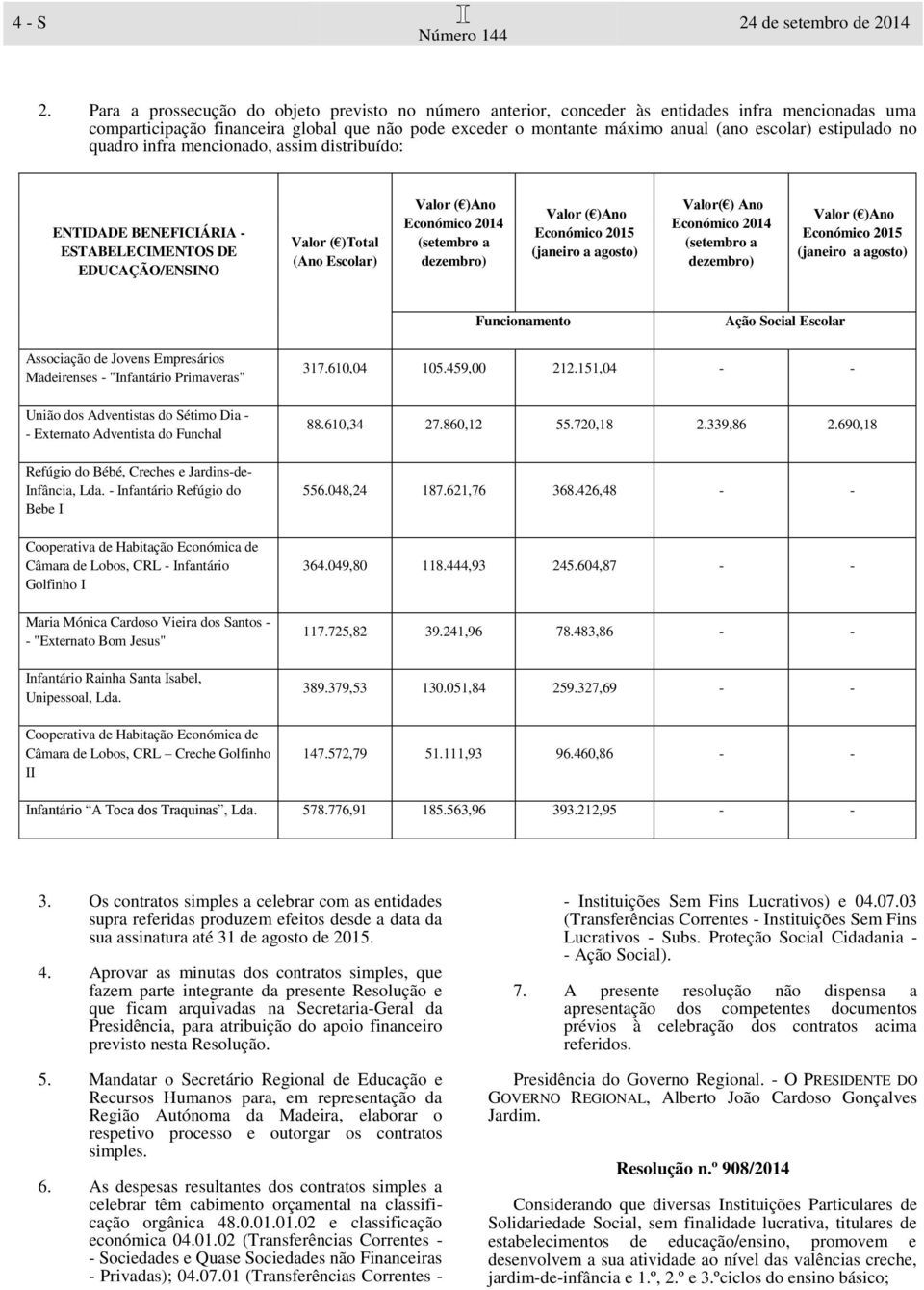 estipulado no quadro infra mencionado, assim distribuído: ENTIDADE BENEFICIÁRIA - ESTABELECIMENTOS DE EDUCAÇÃO/ENSINO Total (Ano Escolar) Ano Económico 2014 (setembro a dezembro) Ano Económico 2015