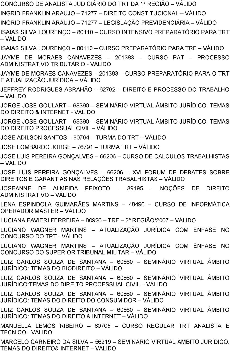 201383 CURSO PREPARATÓRIO PARA O TRT E ATUALIZAÇÃO JURÍDICA JEFFREY RODRIGUES ABRAHÃO 62782 DIREITO E PROCESSO DO TRABALHO JORGE JOSE GOULART 68390 SEMINÁRIO VIRTUAL ÂMBITO JURÍDICO: TEMAS DO DIREITO