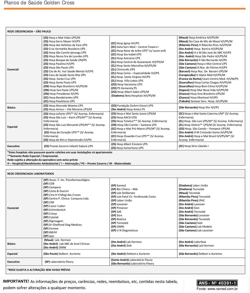 Inst Saúde Mental H/I/PS (ZS) Casa de Saúde Santa Rita I/PS (ZS) Hosp.