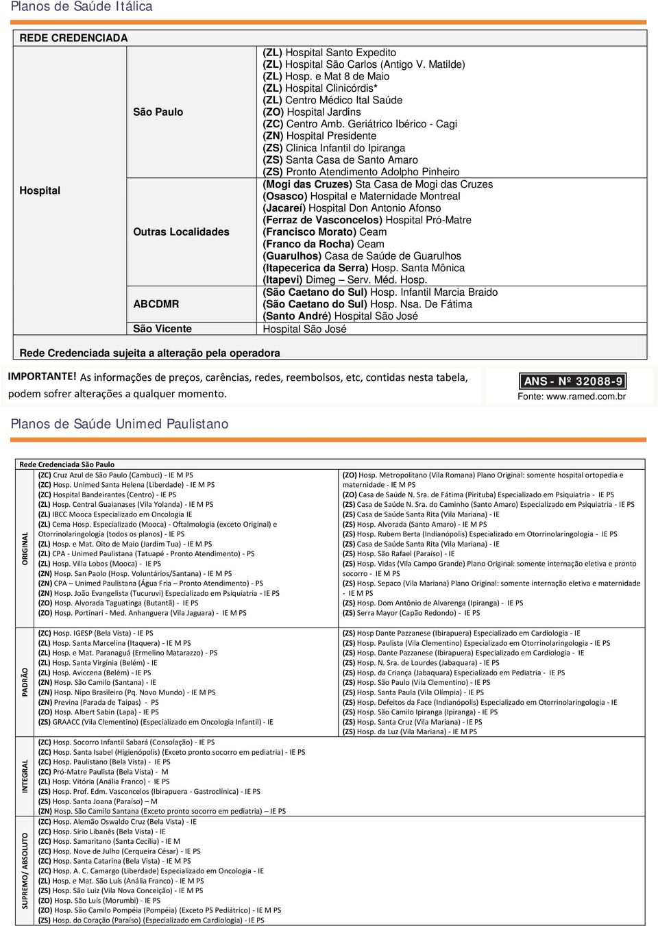 Geriátrico Ibérico - Cagi (ZN) Hospital Presidente (ZS) Clinica Infantil do Ipiranga (ZS) Santa Casa de Santo Amaro (ZS) Pronto Atendimento Adolpho Pinheiro (Mogi das Cruzes) Sta Casa de Mogi das