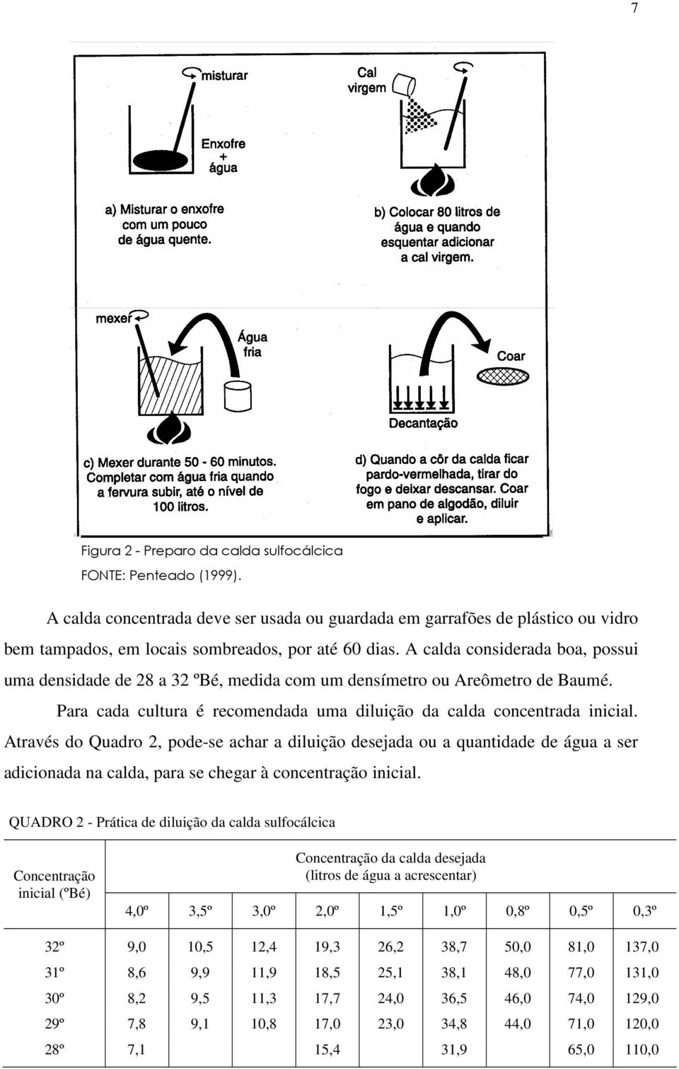 Através do Quadro 2, pode-se achar a diluição desejada ou a quantidade de água a ser adicionada na calda, para se chegar à concentração inicial.