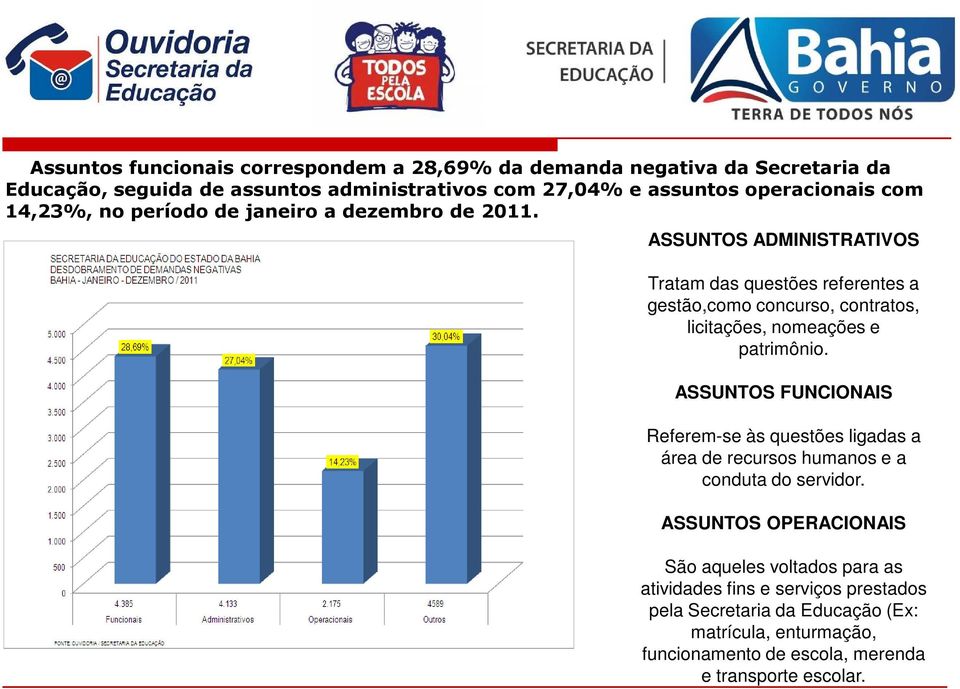 ASSUNTOS ADMINISTRATIVOS Tratam das questões referentes a gestão,como concurso, contratos, licitações, nomeações e patrimônio.