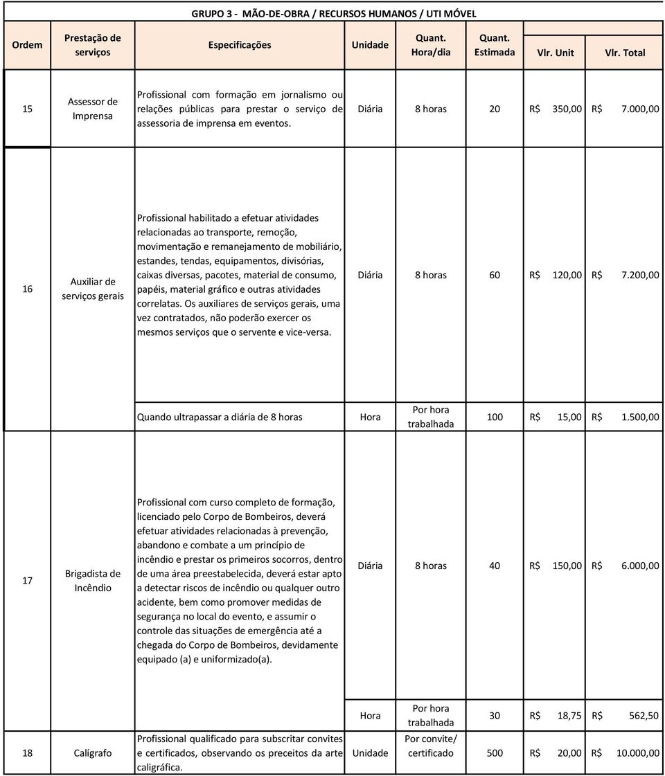 000,00 16 Auxiliar de serviços gerais relacionadas ao transporte, remoção, movimentação e remanejamento de mobiliário, estandes, tendas, equipamentos, divisórias, caixas diversas, pacotes, material