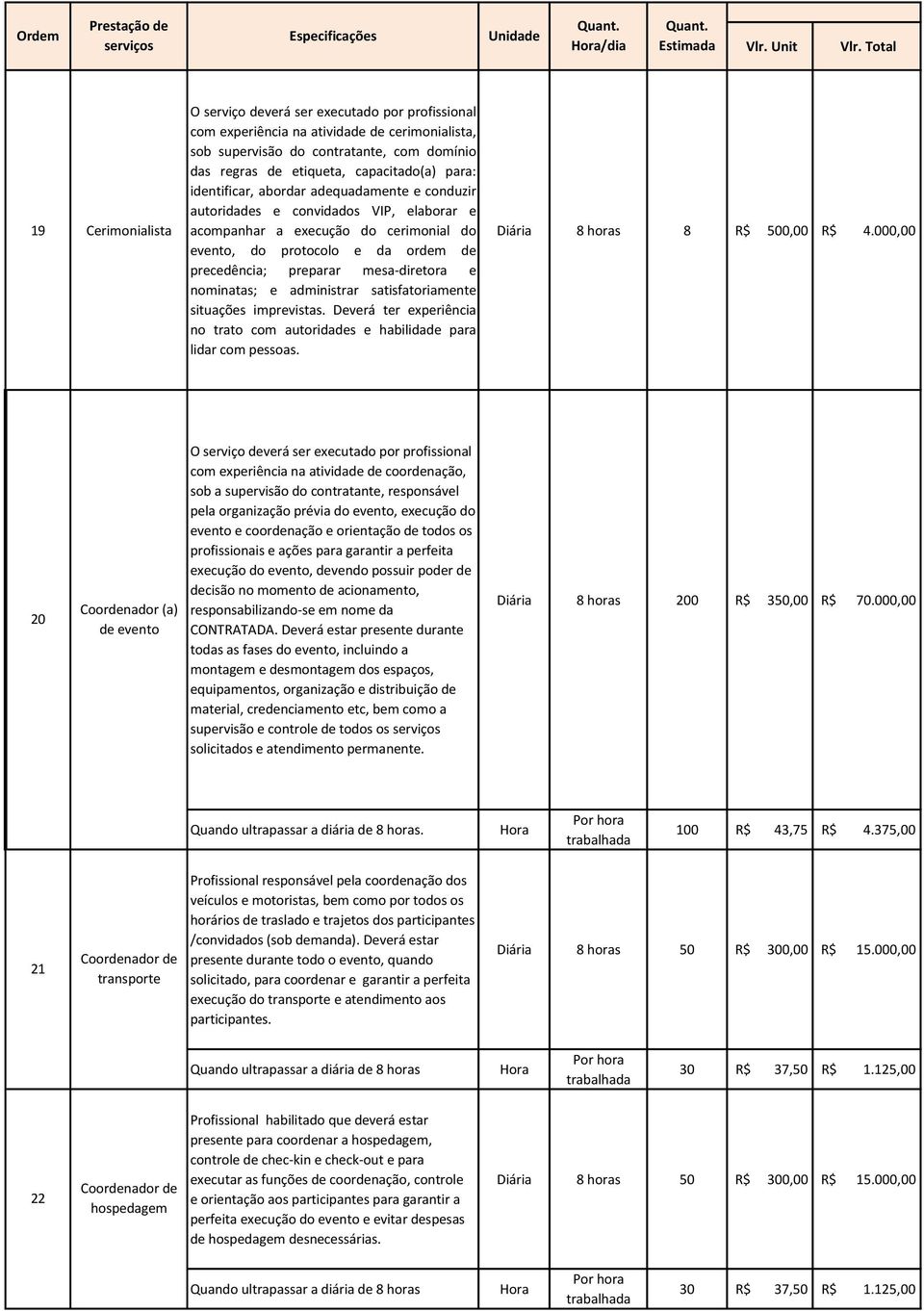 capacitado(a) para: identificar, abordar adequadamente e conduzir autoridades e convidados VIP, elaborar e acompanhar a execução do cerimonial do evento, do protocolo e da ordem de precedência;