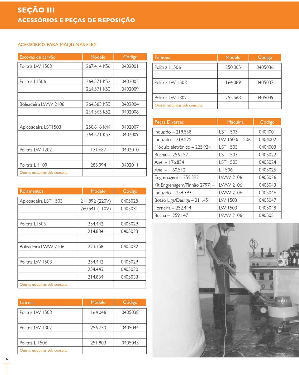 571 K53 0402009 Politriz LW 1202 131.687 0402010 Politriz L 1109 285.994 0402011 Outras máquinas sob consulta. Rolamentos Modelo Código Apicoadeira LST 1503 214.892 (220V) 0405028 260.