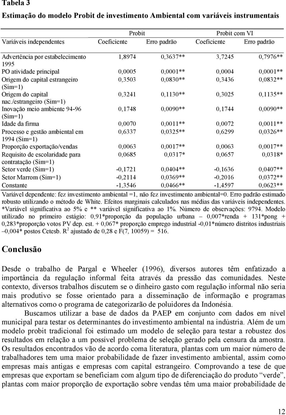 /estrangero (Sm=1) Inovação meo ambente 94-96 0,1748 0,0090 0,1744 0,0090 (Sm=1) Idade da frma 0,0070 0,0011 0,0072 0,0011 Processo e gestão ambental em 0,6337 0,0325 0,6299 0,0326 1994 (Sm=1)