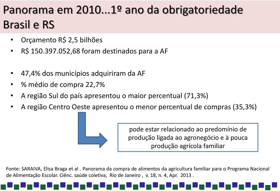 região Centro Oeste apresentou o menor percentual de compras (35,3%) pode estar relacionado ao predomínio de produção ligada ao agronegócio e à pouca