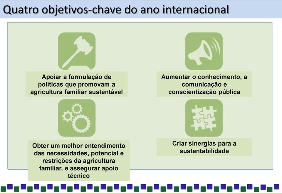 conscientização pública Obter um melhor entendimento das necessidades, potencial e