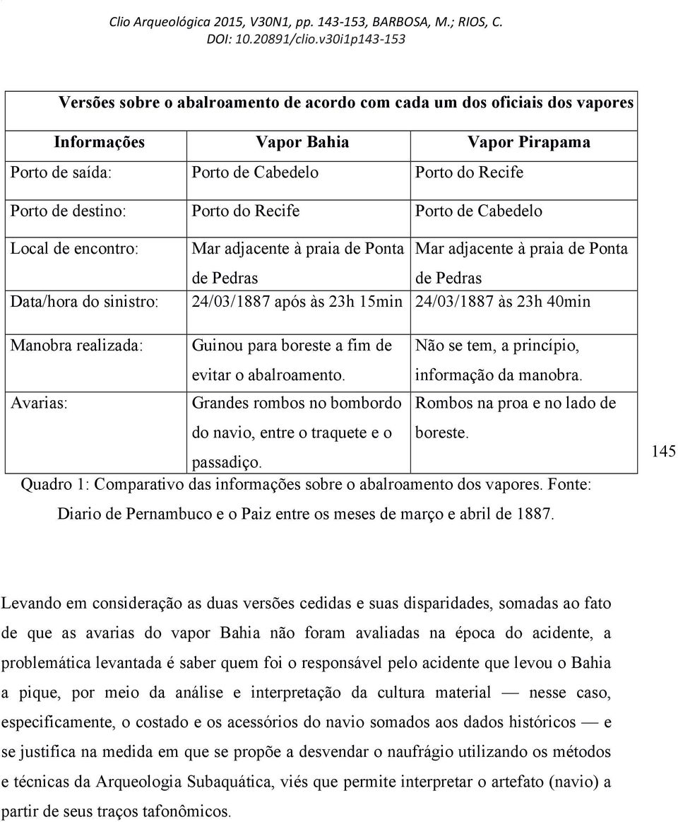 Manobra realizada: Guinou para boreste a fim de evitar o abalroamento. Não se tem, a princípio, informação da manobra.