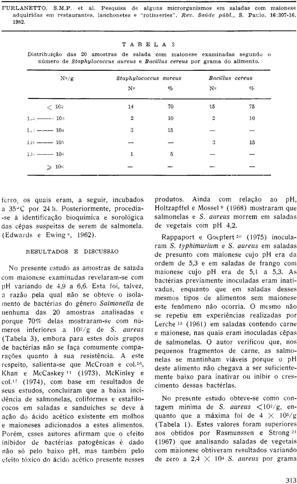 Esta foi, talvez, a razão pela qual não se obteve o isolamento de bactérias do gênero Salmonella de nenhuma das 20 amostras analisadas e porque 70% delas mostraram-se com números inferiores a 10 2 /g