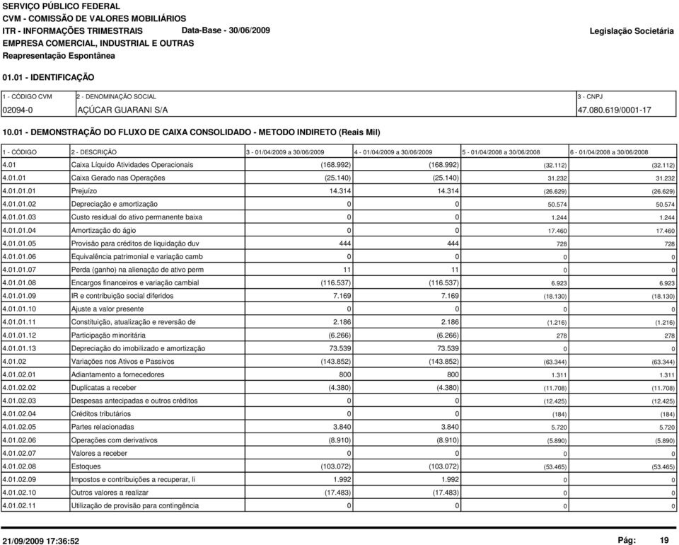 1 - DEMONSTRAÇÃO DO FLUXO DE CAIXA CONSOLIDADO - METODO INDIRETO (Reais Mil) 1 - CÓDIGO 2 - DESCRIÇÃO 3-1/4/29 a 3/6/29 4-1/4/29 a 3/6/29 5-1/4/28 a 3/6/28 6-1/4/28 a 3/6/28 4.