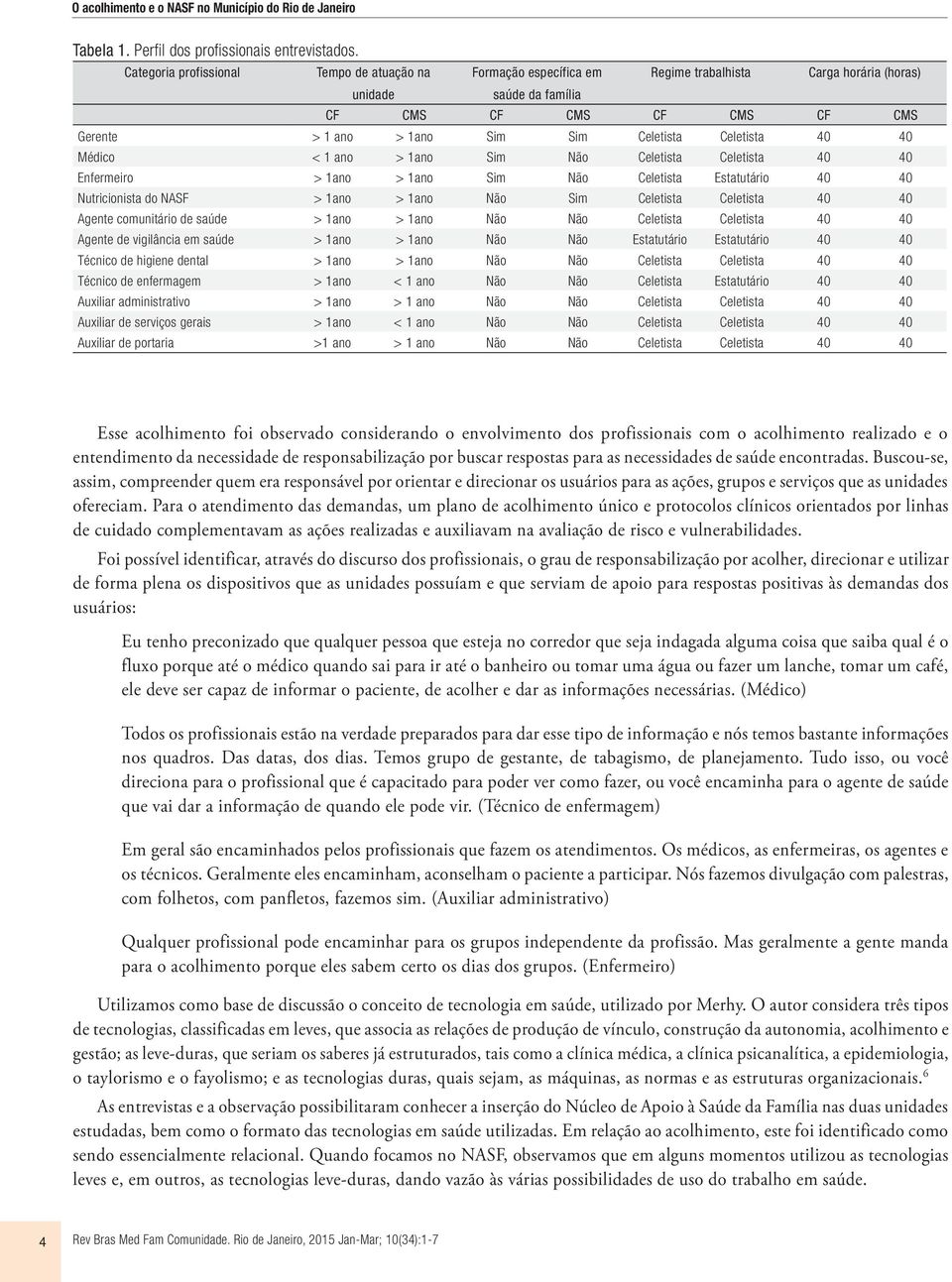 Celetista Celetista 40 40 Médico < 1 ano > 1ano Sim Não Celetista Celetista 40 40 Enfermeiro > 1ano > 1ano Sim Não Celetista Estatutário 40 40 Nutricionista do NASF > 1ano > 1ano Não Sim Celetista