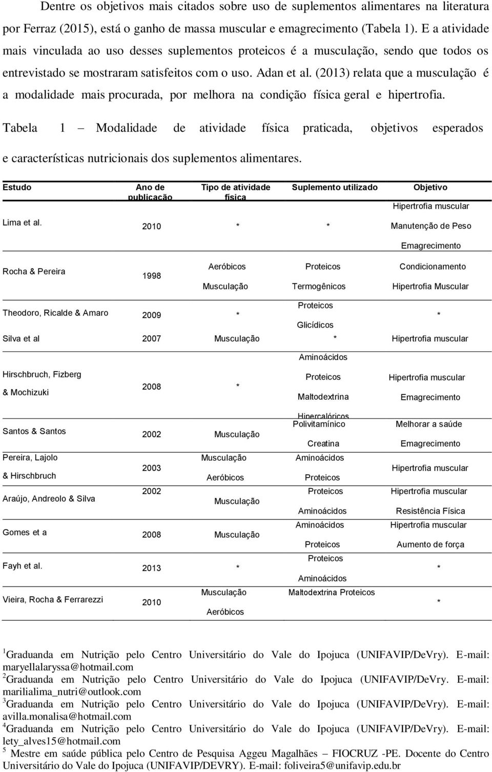 (2013) relata que a musculação é a modalidade mais procurada, por melhora na condição física geral e hipertrofia.