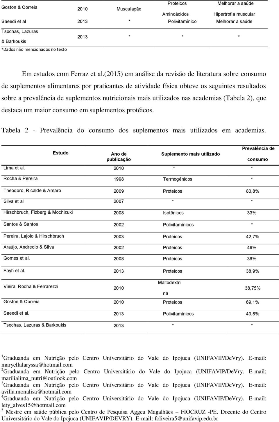 (2015) em análise da revisão de literatura sobre consumo de suplementos alimentares por praticantes de atividade física obteve os seguintes resultados sobre a prevalência de suplementos nutricionais