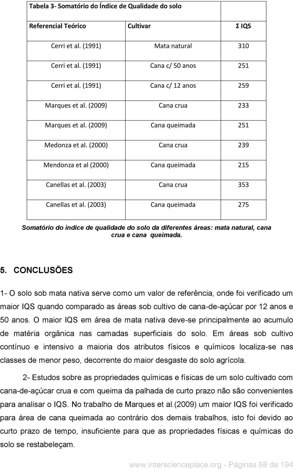 (2003) Cana crua 353 Canellas et al. (2003) Cana queimada 275 Somatório do índice de qualidade do solo da diferentes áreas: mata natural, cana crua e cana queimada. 5.