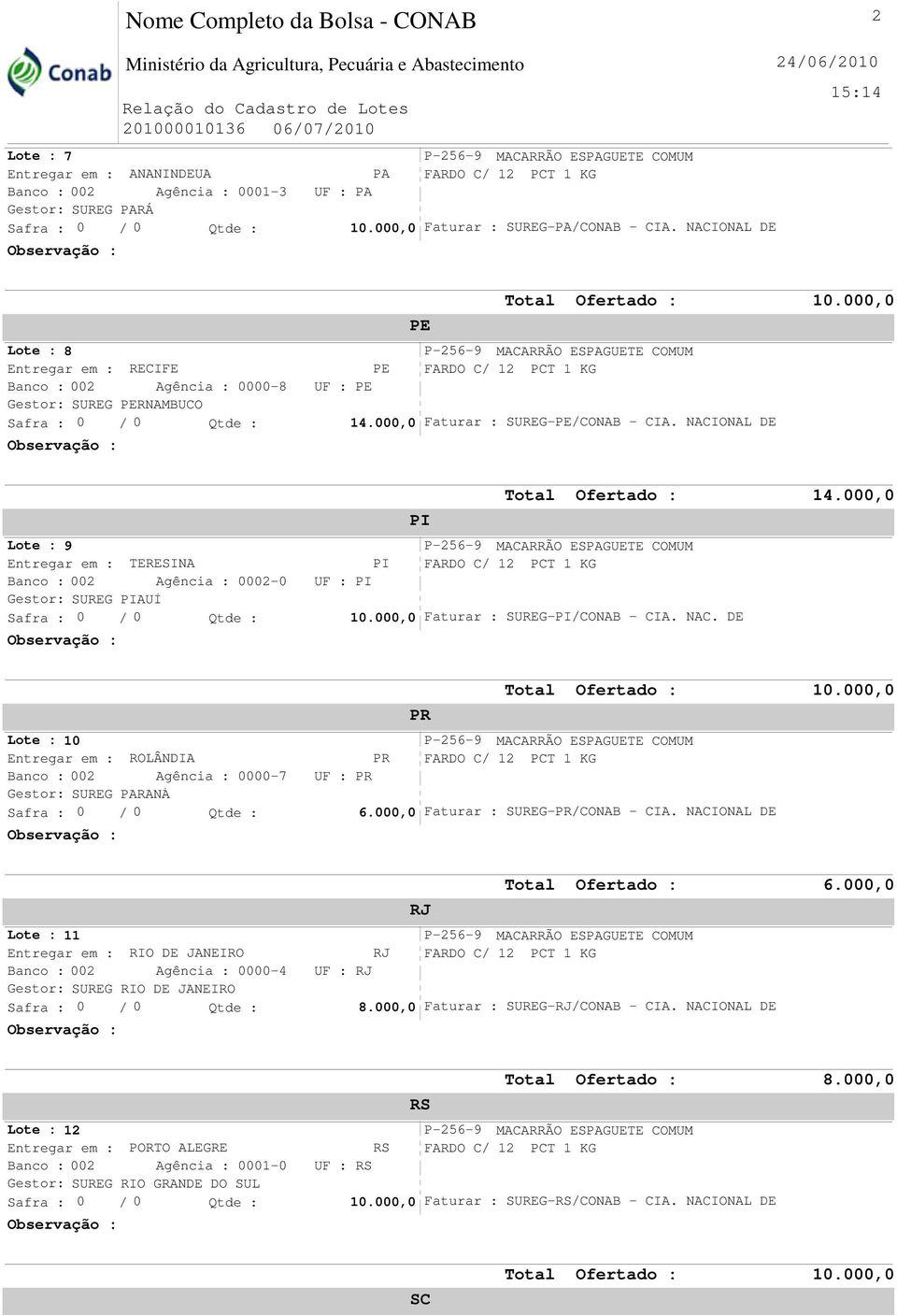 NACIONAL DE 24/06/2010 15:14 PE Lote : 8 Entregar em : RECIFE PE FARDO C/ 12 PCT 1 KG Banco : 002 Agência : 0000-8 UF : PE Gestor: SUREG PERNAMBUCO Safra : 0 / 0 Qtde : 14.