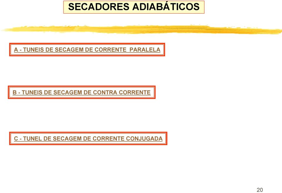 TUNEIS DE SECAGEM DE CONTRA CORRENTE