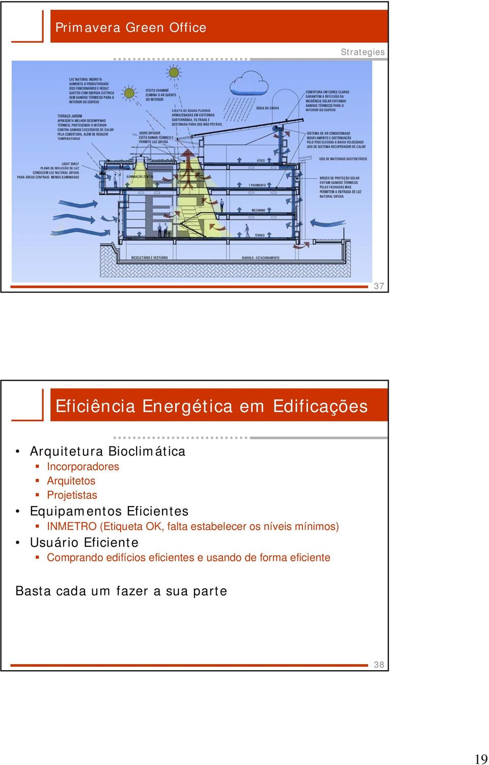 Eficientes INMETRO (Etiqueta OK, falta estabelecer os níveis mínimos) Usuário