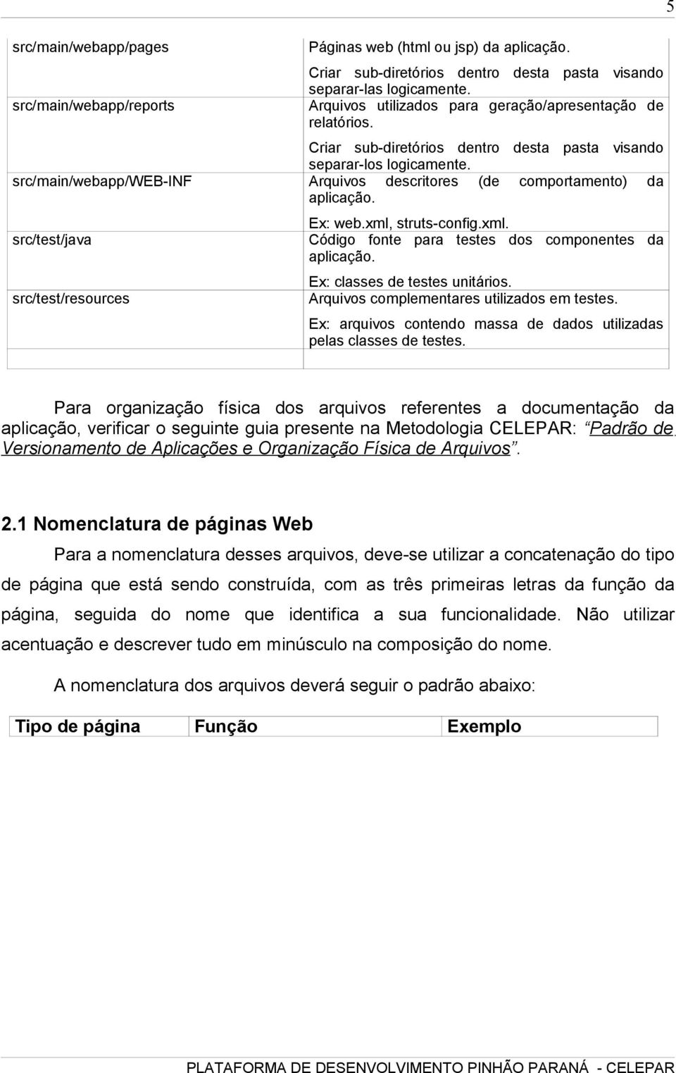 Criar sub-diretórios dentro desta pasta visando separar-los logicamente. Arquivos descritores (de comportamento) da aplicação. Ex: web.xml, struts-config.xml. Código fonte para testes dos componentes da aplicação.