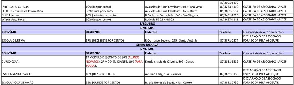 Barão de Souza Leão, 849 Boa Viagem (81)3461 2516 CARTEIRA DE ASSOCIADO APCEF Wilson Auto Peças 10%(dez por cento) Rodovia PE 22 KM 03 (81)3437 4141 CARTEIRA DE ASSOCIADO APCEF SALGUEIRO ESCOLA