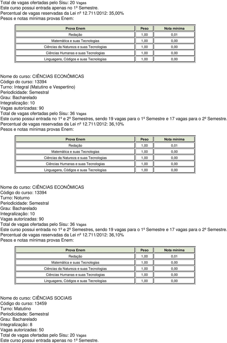 711/2012: 36,10%  711/2012: 36,10% Nome do curso: CIÊNCIAS SOCIAIS Código do curso: 13459 Turno: Matutino