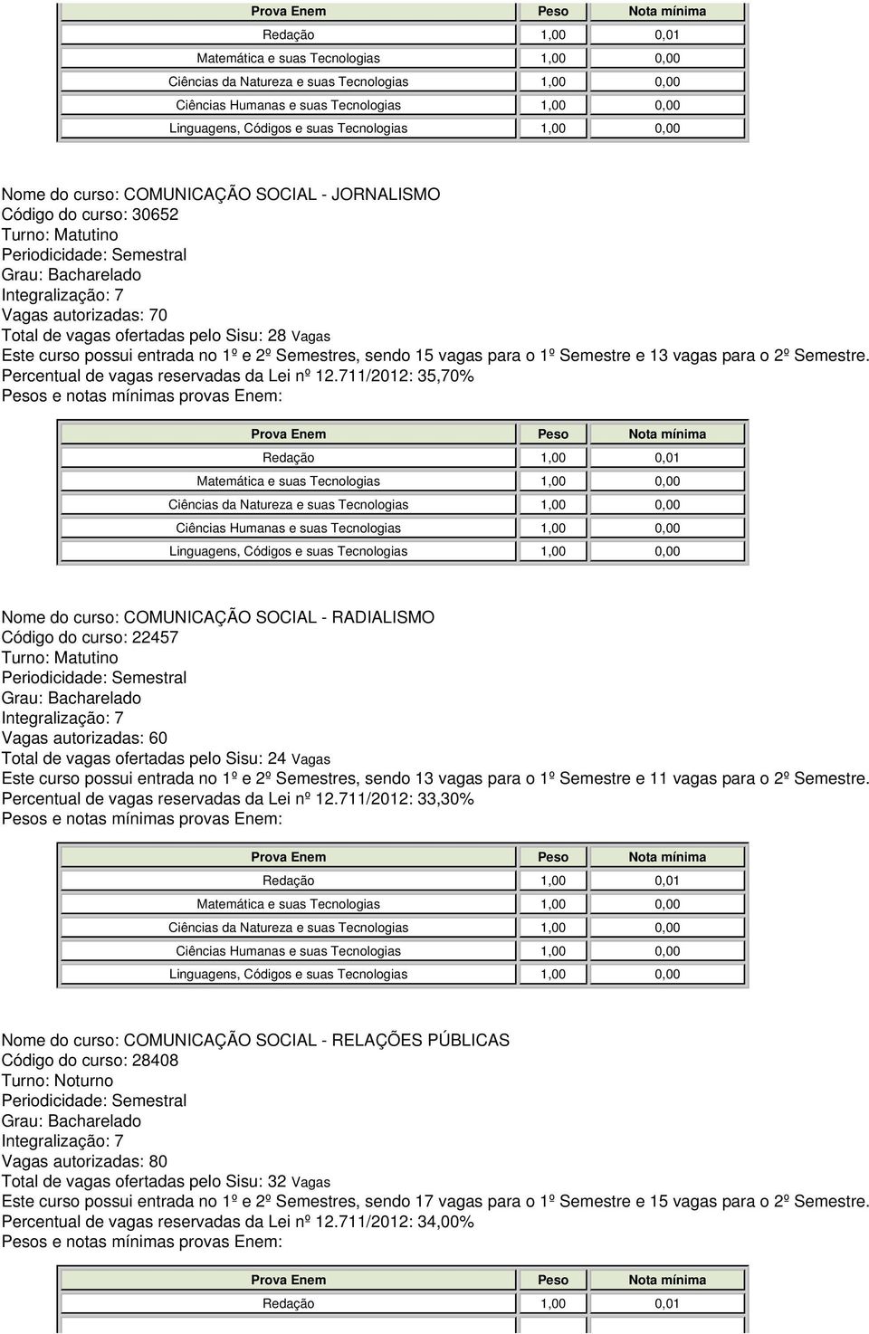 711/2012: 35,70% Nome do curso: COMUNICAÇÃO SOCIAL - RADIALISMO Código do curso: 22457 Turno: Matutino Integralização: 7 Vagas autorizadas: 60 Total de vagas ofertadas pelo Sisu: 24 Vagas Este curso