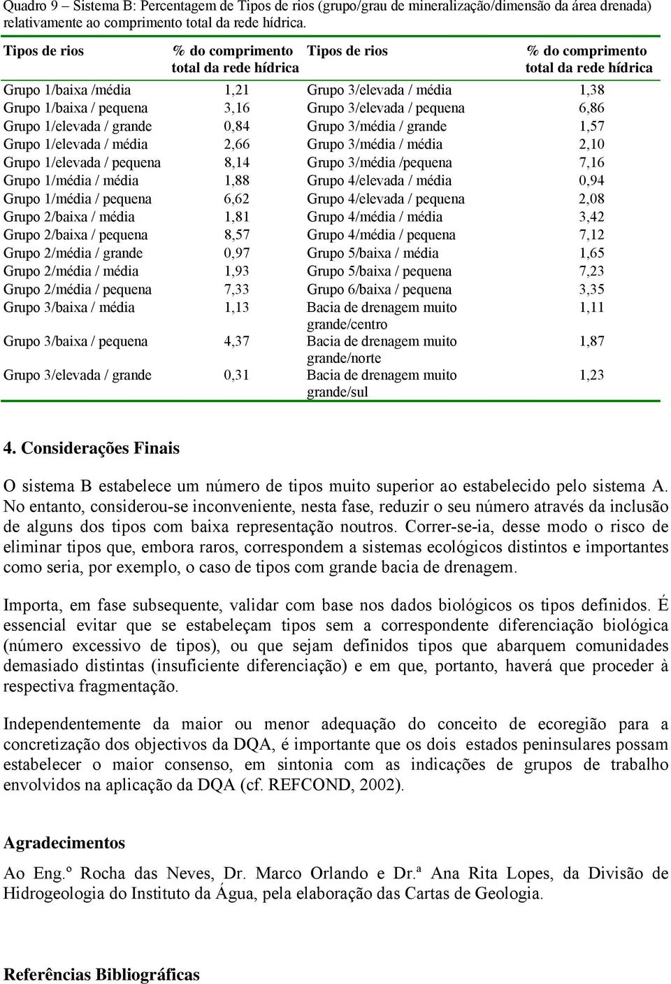 3/elevada / pequena 6,86 Grupo 1/elevada / grande 0,84 Grupo 3/média / grande 1,57 Grupo 1/elevada / média 2,66 Grupo 3/média / média 2,10 Grupo 1/elevada / pequena 8,14 Grupo 3/média /pequena 7,16