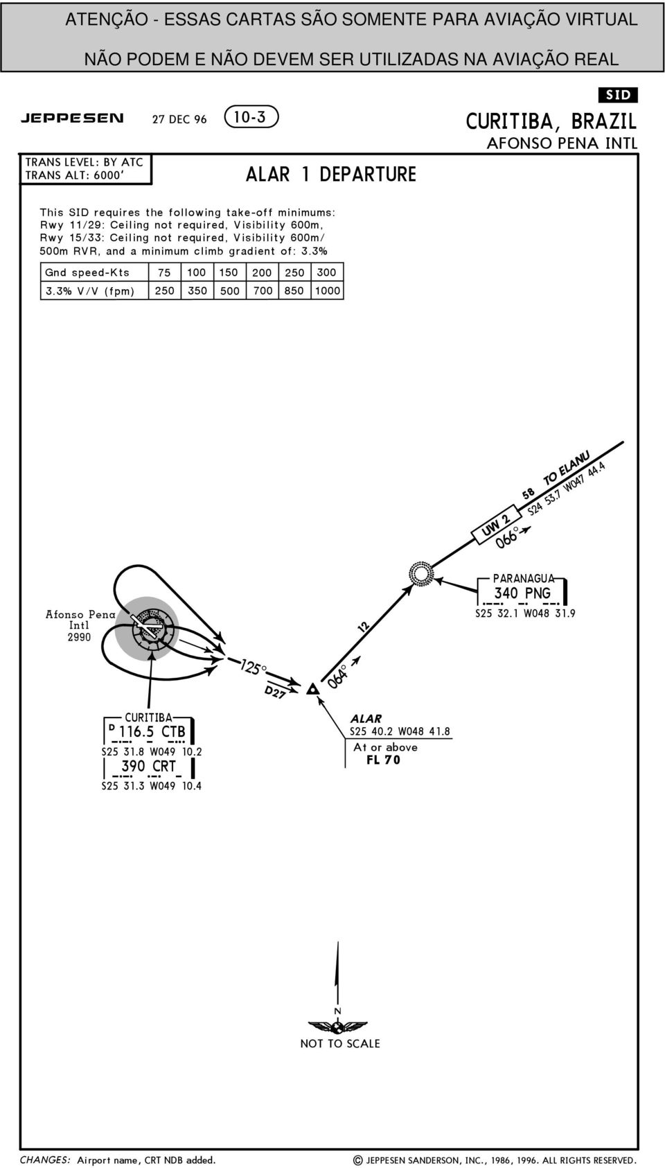 required, Visibility 600m/ 500m RVR, and a minimum climb gradient of: 3.3% Gnd speed- 75 150 200 250 300 3.