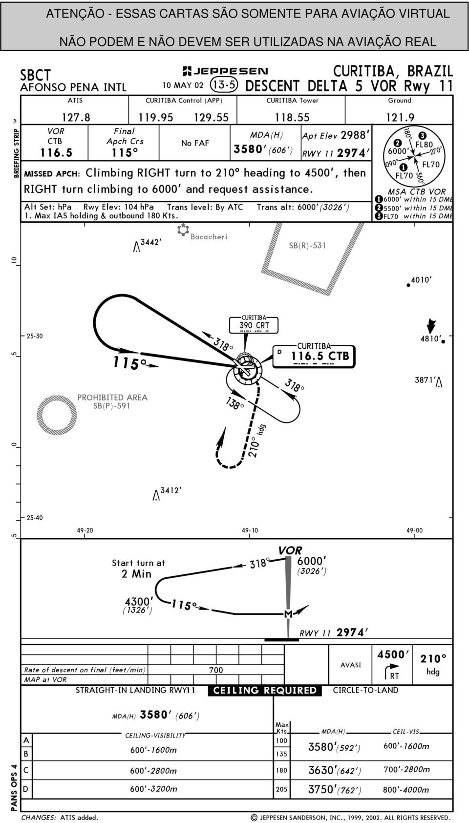 5 115^ 3580'(606') RWY 11 2974' MISSE PH: limbing RIGHT turn to 210^ heading to 4500', then 1 RIGHT turn climbing to and request assistance.