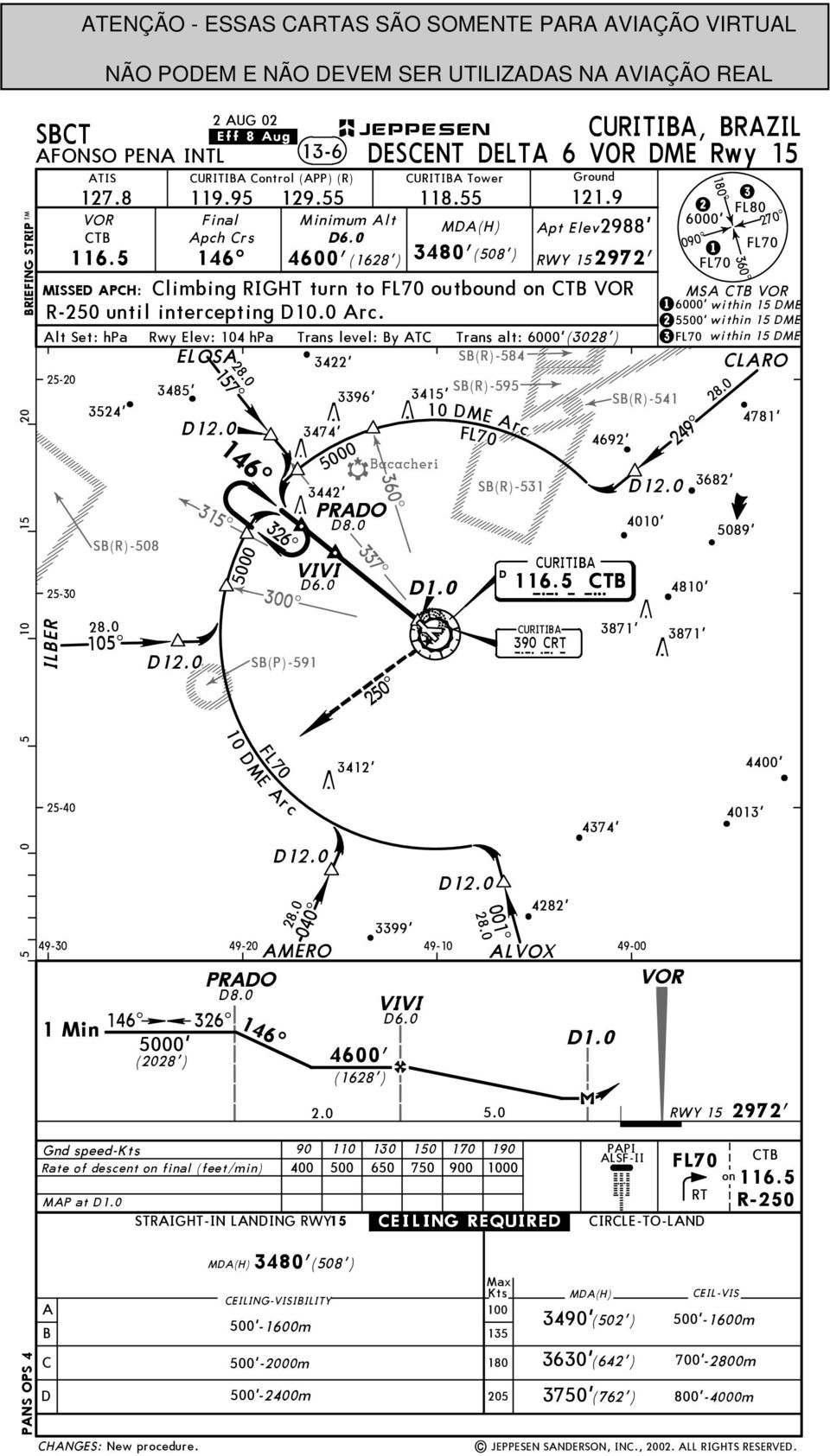 0 146^ 4600'(1628') 3480'(508') RWY 152972' 116.5 MISSE PH: limbing RIGHT turn to outbound on T VOR R-250 until intercepting 10.0 rc.