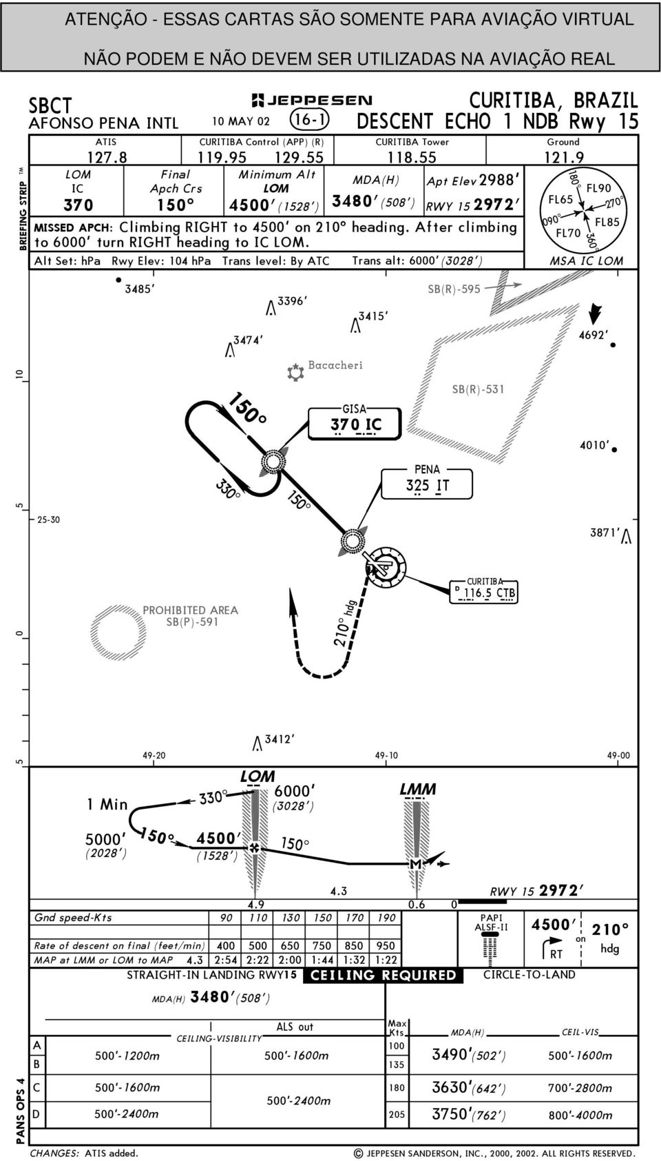 RWY 15 2972' MISSE PH: limbing RIGHT to 4500' on 210^ heading. fter climbing to turn RIGHT heading to I LOM.