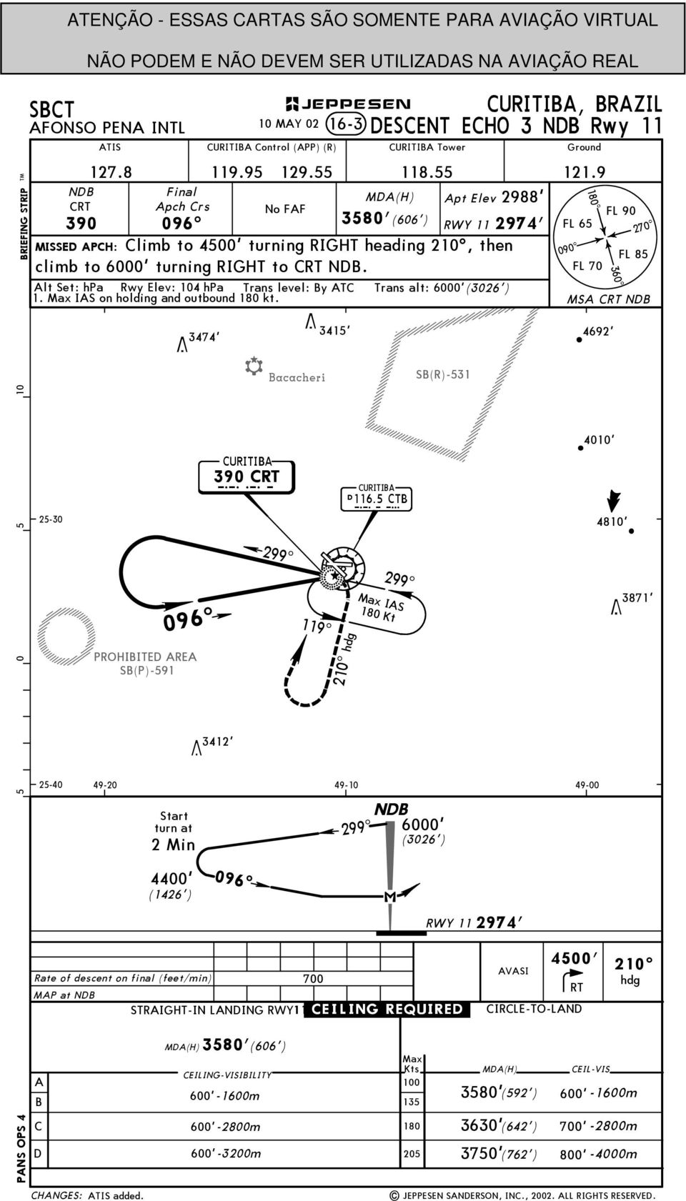 RIGHT heading 210^, then climb to turning RIGHT to RT N. FL 70 FL 85 ^ 360^ 090^ 270^ lt Set: hpa Rwy Elev: 104 hpa Trans level: y T Trans alt: (3026') 1. IS on holding and outbound kt.