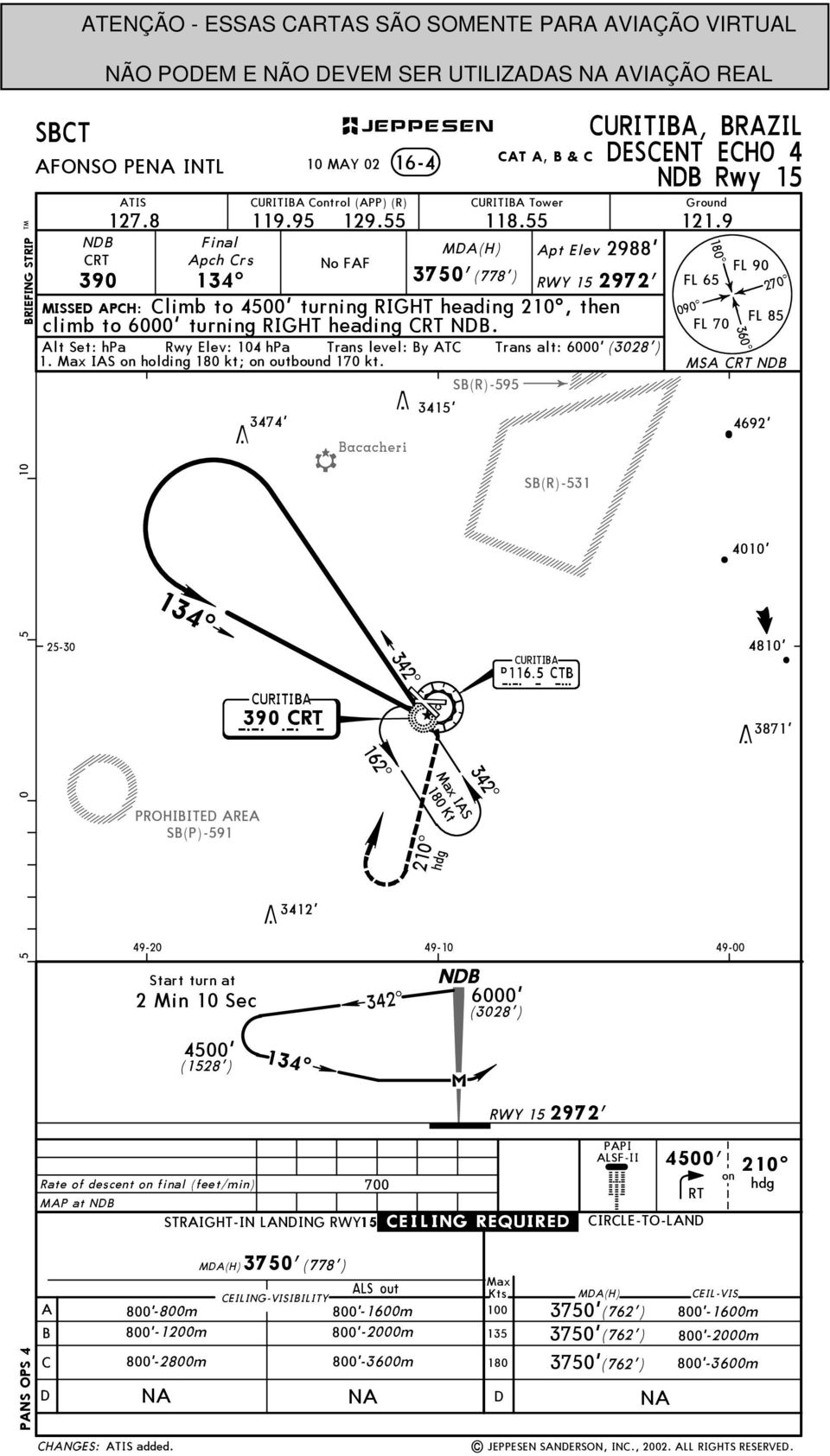 RIGHT heading 210^, then climb to turning RIGHT heading RT N. FL 70 FL 90 FL 85 lt Set: hpa Rwy Elev: 104 hpa Trans level: y T Trans alt: (3028') 1. IS on holding kt; on outbound 170 kt.