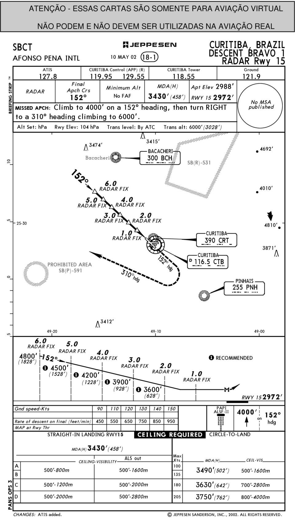 heading climbing to. lt Set: hpa Rwy Elev: 104 hpa Trans level: y T Trans alt: (3028') No MS published PROHIITE RE S(P)-591 6.0 RR FIX 5.0 4800' (1828') acacheri 6.0 RR FIX 5.0 4.0 RR FIX RR FIX 3.