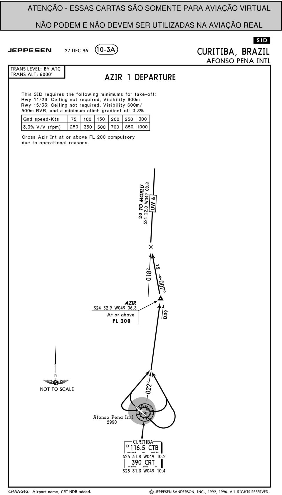 and a minimum climb gradient of: 3.3% Gnd speed- 75 150 200 250 300 3.3% V/V (fpm) 250 350 500 700 850 0 ross zir Int at or above FL 200 compulsory due to operational reasons.