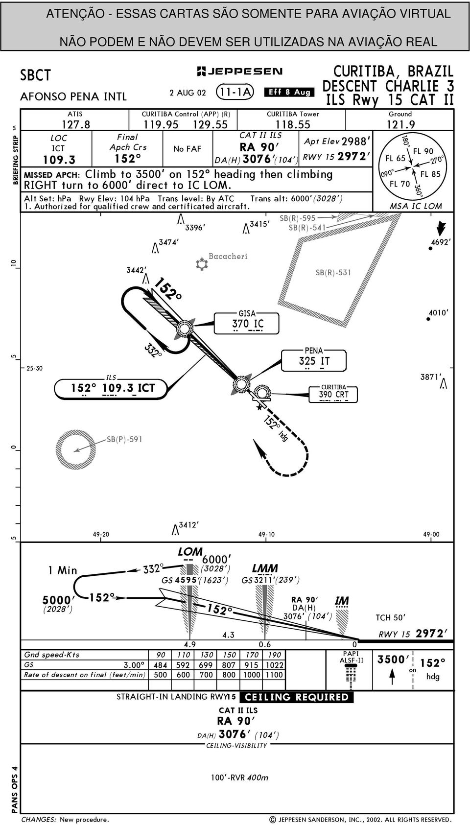 lt Set: hpa Rwy Elev: 104 hpa Trans level: y T Trans alt: (3028') TIS ontrol (PP) (R) Tower Ground LO Final T II ILS pt Elev 2988' IT pch rs No FF R 90' FL 90 (H)3076'(104') RWY 15 2972' FL 65 109.