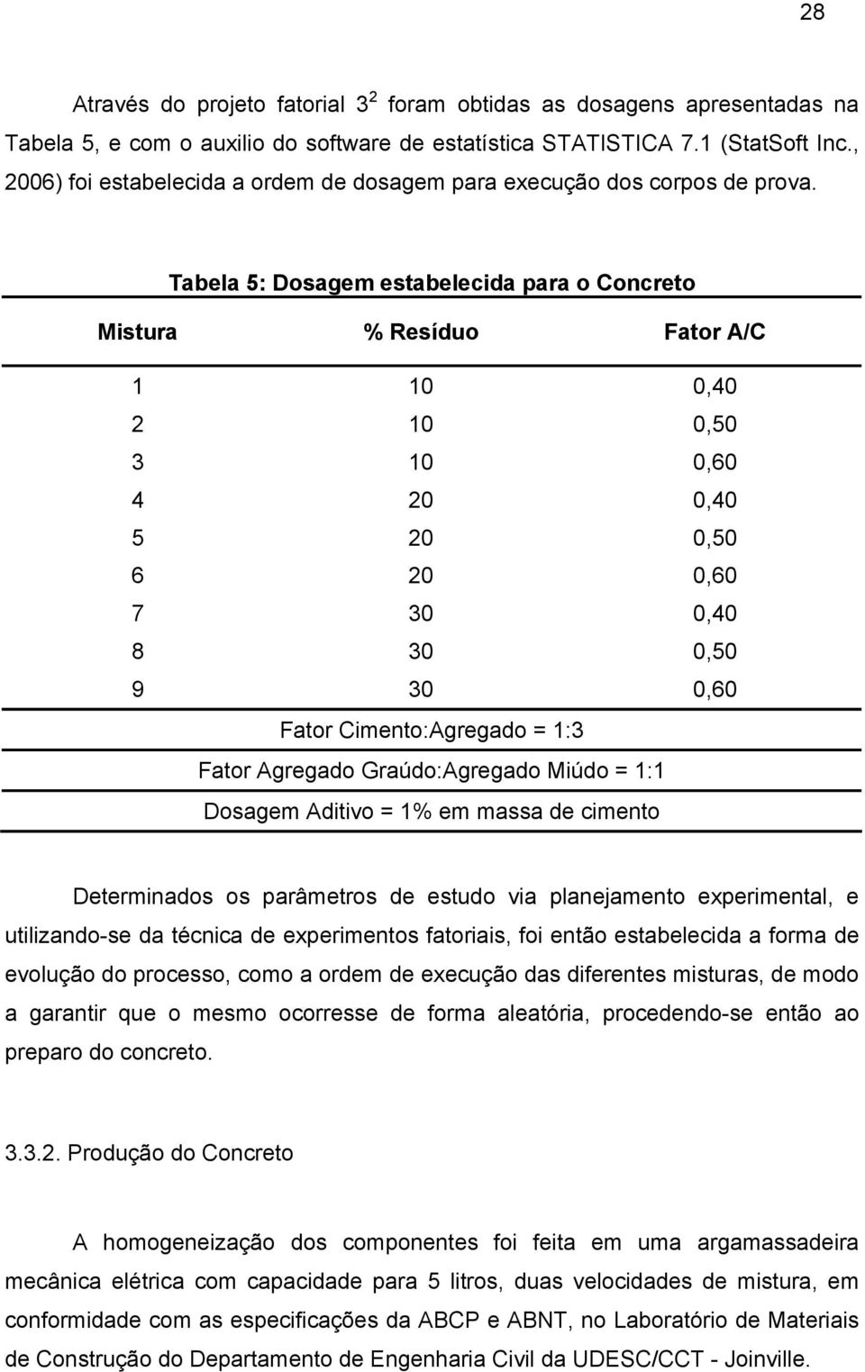 Tabela 5: Dosagem estabelecida para o Concreto Mistura % Resíduo Fator A/C 1 10 0,40 2 10 0,50 3 10 0,60 4 20 0,40 5 20 0,50 6 20 0,60 7 30 0,40 8 30 0,50 9 30 0,60 Fator Cimento:Agregado = 1:3 Fator