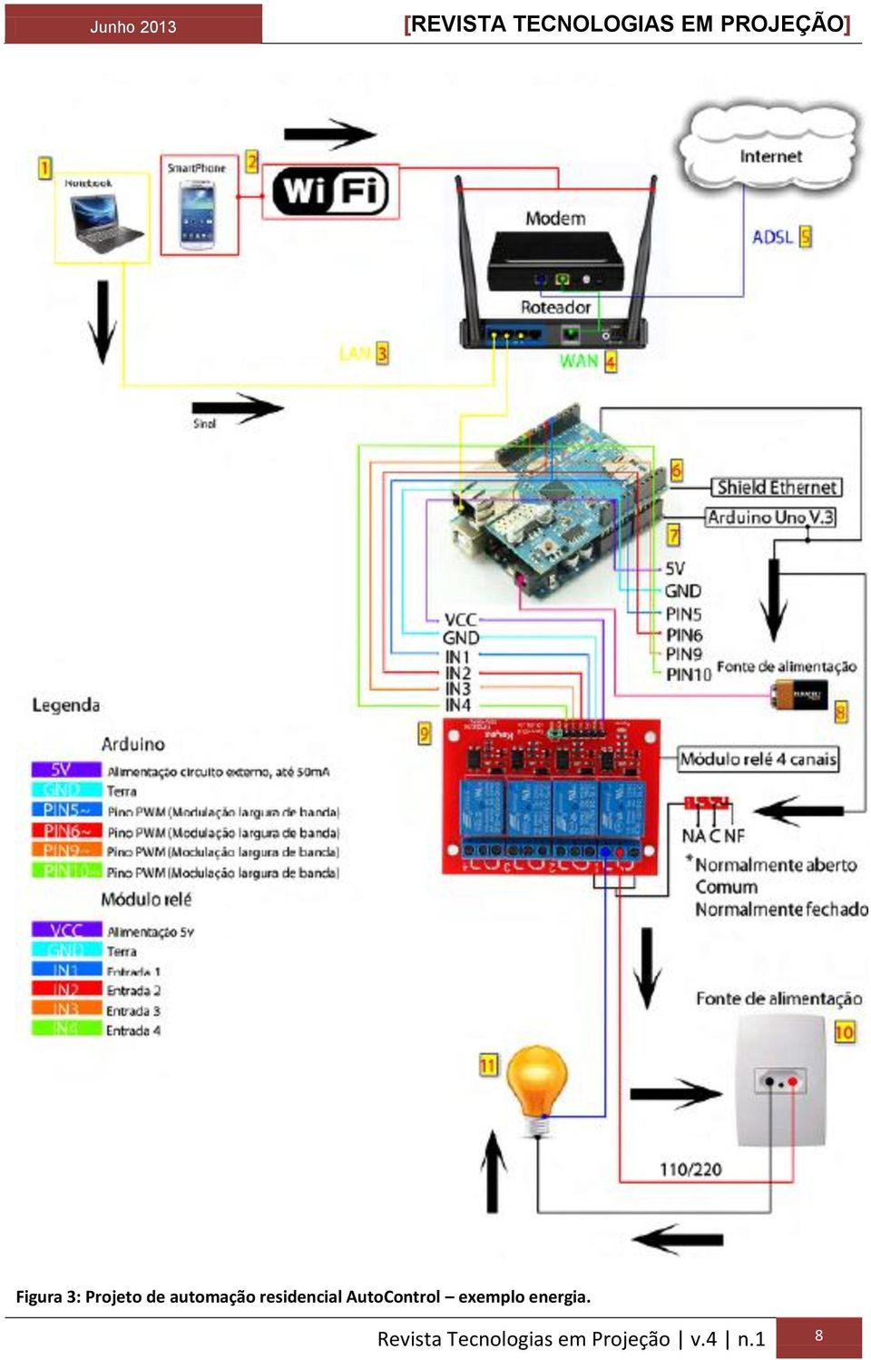 AutoControl exemplo energia.