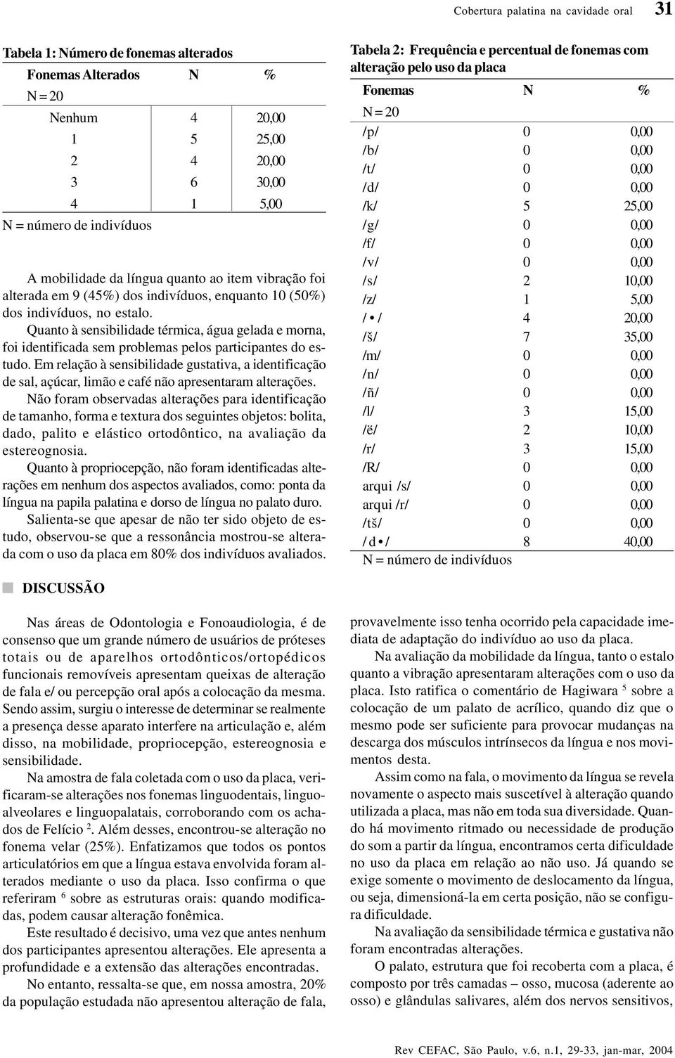 Quanto à sensibilidade térmica, água gelada e morna, foi identificada sem problemas pelos participantes do estudo.