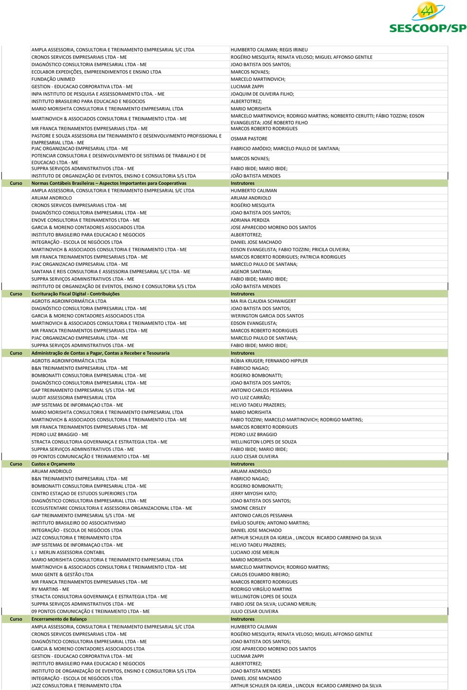 LTDA - ME LUCIMAR ZAPPI 95 INPA INSTITUTO DE PESQUISA E ASSESSORAMENTO LTDA.