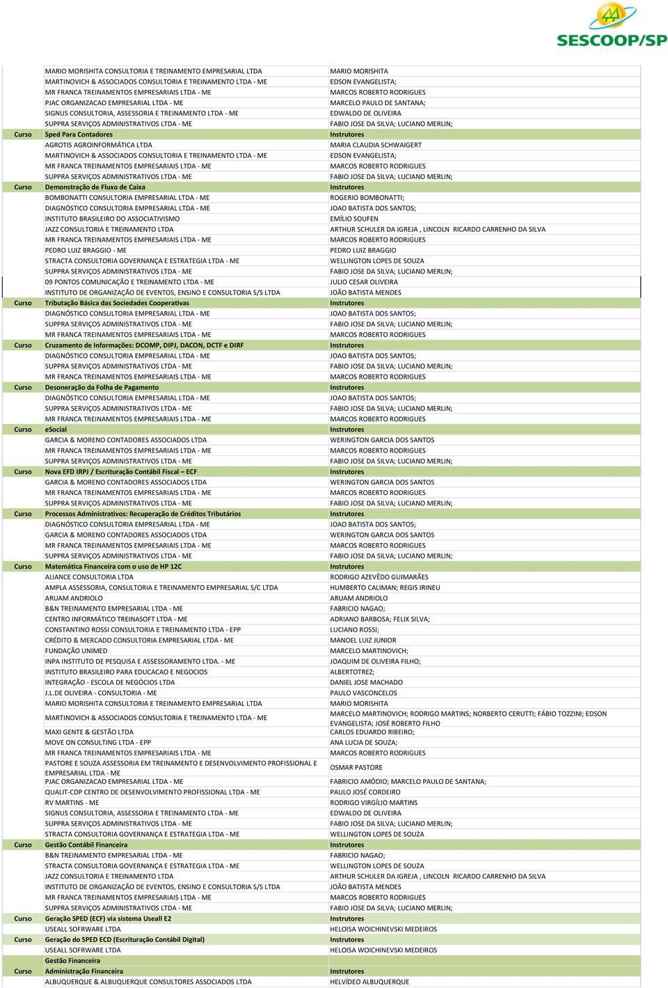 Contadores Instrutores AGROTIS AGROINFORMÁTICA LTDA MARIA CLAUDIA SCHWAIGERT 120 MARTINOVICH & ASSOCIADOS CONSULTORIA E TREINAMENTO LTDA - ME EDSON EVANGELISTA; 214 SUPPRA SERVIÇOS ADMINISTRATIVOS