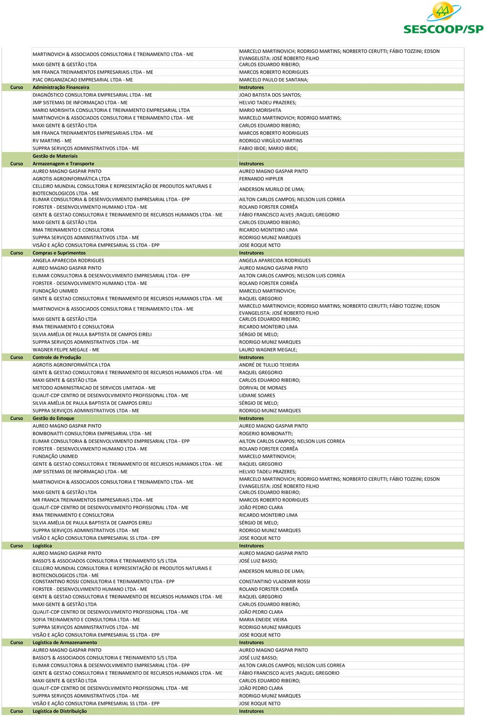 MORISHITA CONSULTORIA E TREINAMENTO EMPRESARIAL LTDA MARIO MORISHITA 120 MARTINOVICH & ASSOCIADOS CONSULTORIA E TREINAMENTO LTDA - ME MARCELO MARTINOVICH; RODRIGO MARTINS; 76 RV MARTINS - ME RODRIGO