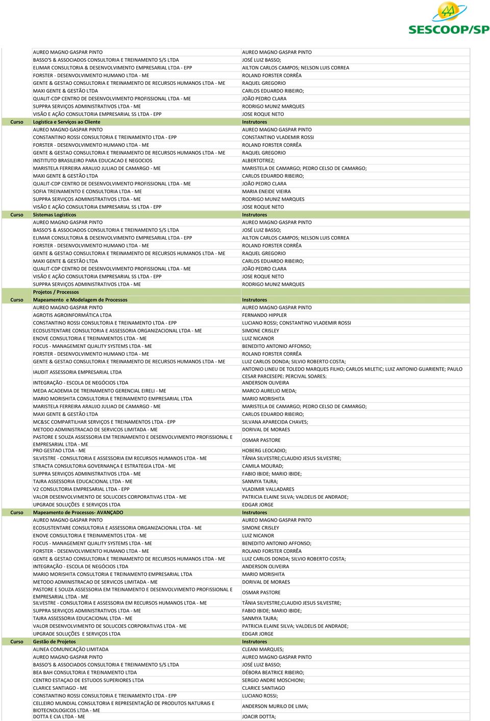 QUALIT-CDP CENTRO DE DESENVOLVIMENTO PROFISSIONAL LTDA - ME JOÃO PEDRO CLARA SUPPRA SERVIÇOS ADMINISTRATIVOS LTDA - ME RODRIGO MUNIZ MARQUES 182 VISÃO E AÇÃO CONSULTORIA EMPRESARIAL SS LTDA - EPP